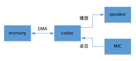 aic_data_flow