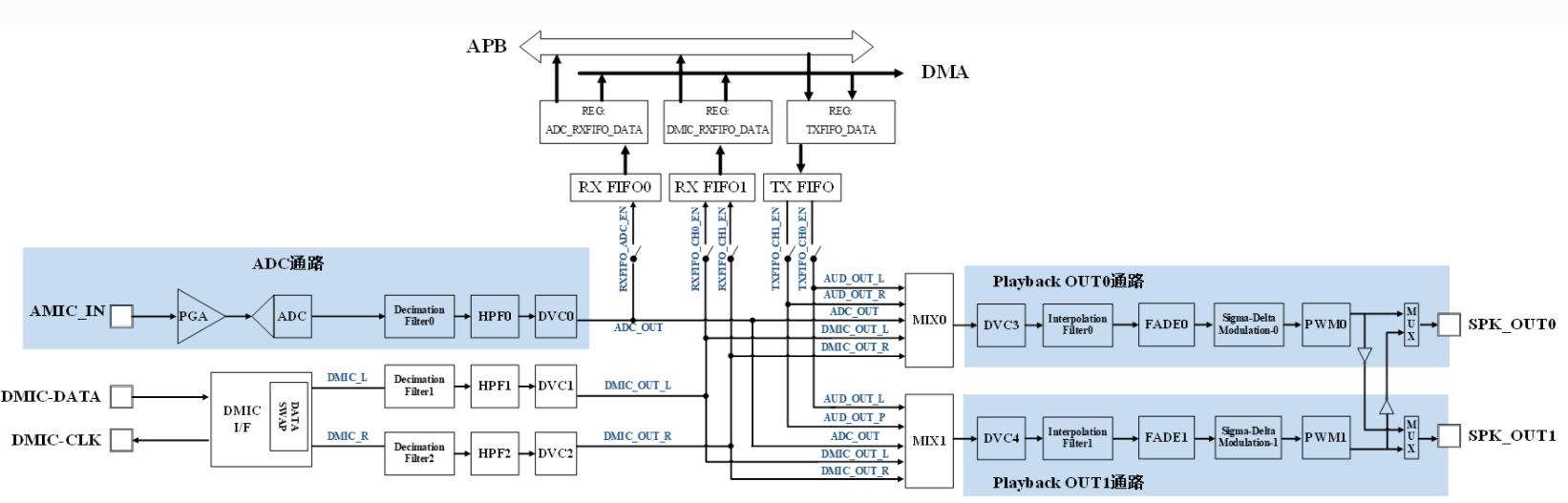 data_path