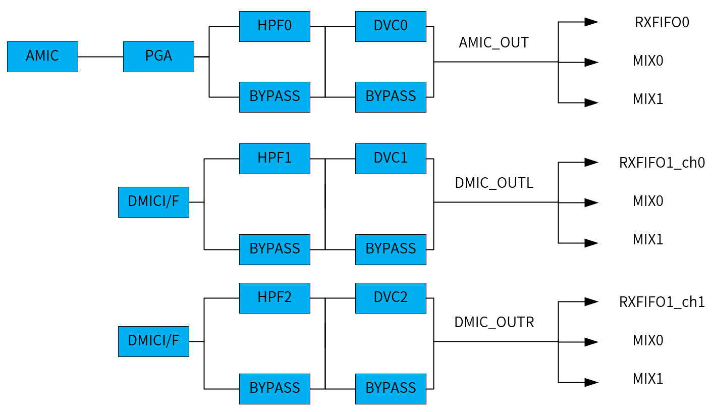 capture_data_path