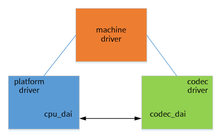 machine_codec_platform