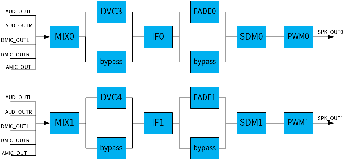 playback_data_path