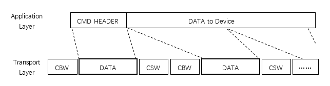 ../../../../_images/aic_usb_data_packet_1.png