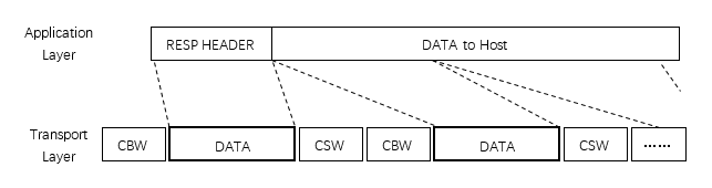 ../../../../_images/aic_usb_data_packet_2.png