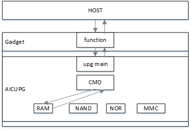 ../../../../_images/aic_usb_impl_framework.png