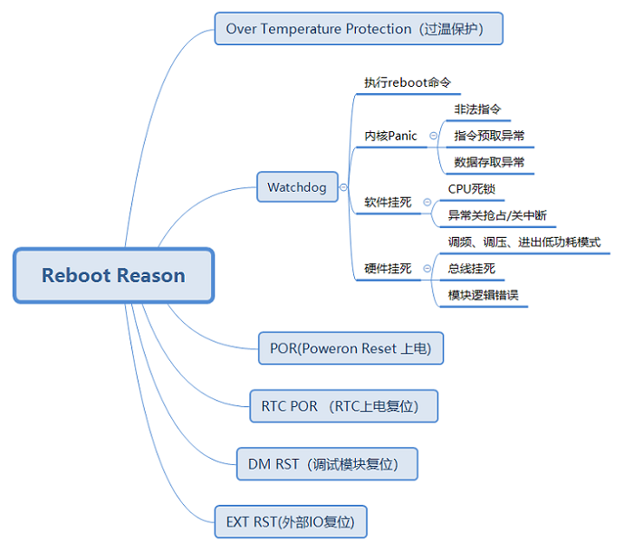 reboot_reason