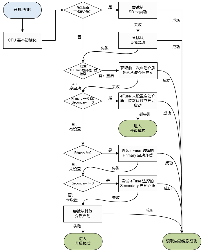 boot_flow_1