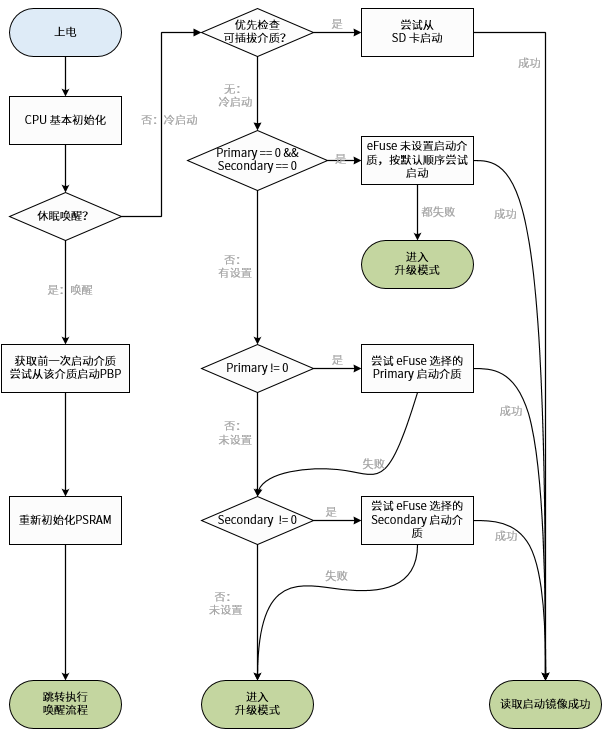 boot_flow_1