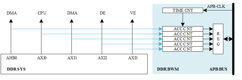 bwm_diagram