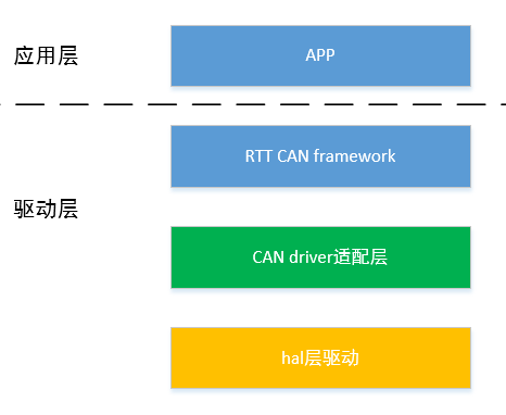 can_arch