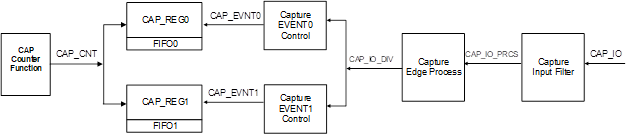xcapinputblock