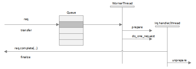 ce_async_call