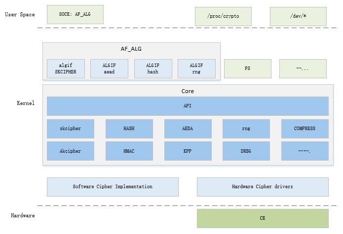 ce_kernel