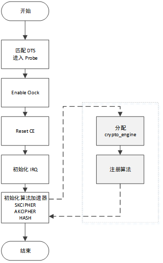 ce_keyflow