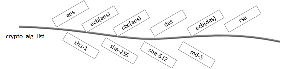 ce_subsystem_alg_list