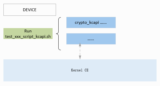 ce_test_device