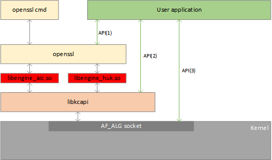 ce_userpace_api