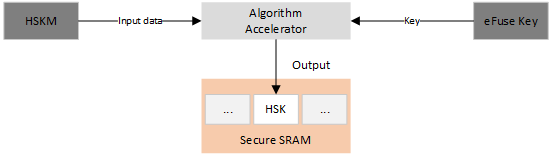 hsk_gen_with_efuse