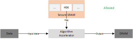 hsk_limit1