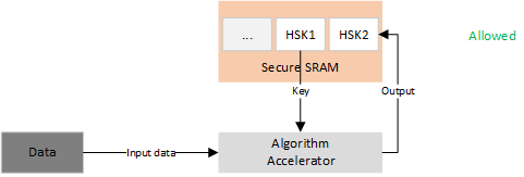 hsk_limit2