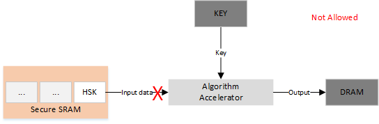 hsk_limit3