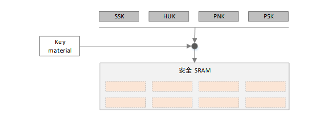 secure_sram_1