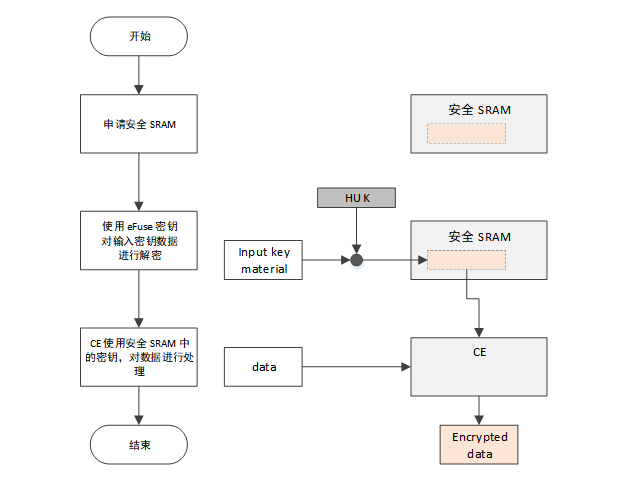 secure_sram_2