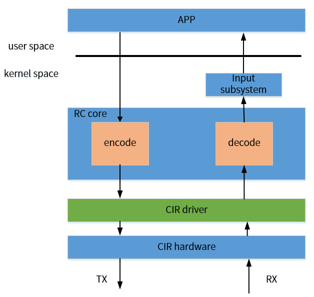 rc_arch1