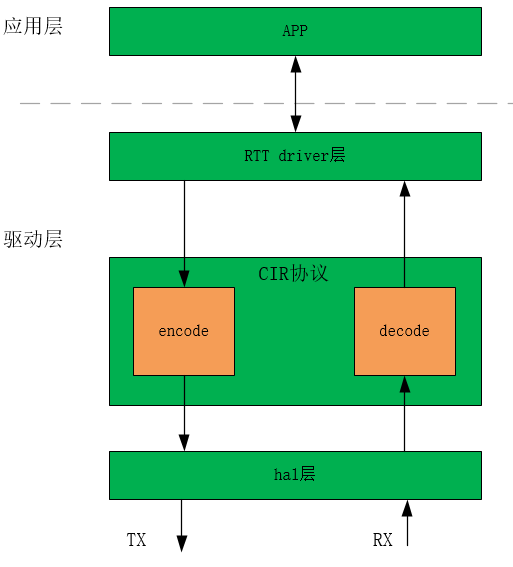 rc_arch