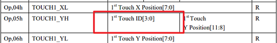 ft7252_track_id