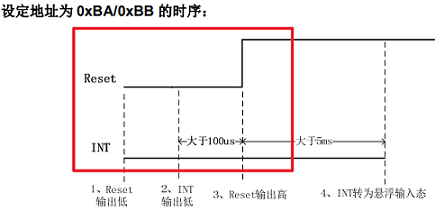 gt911_power_on