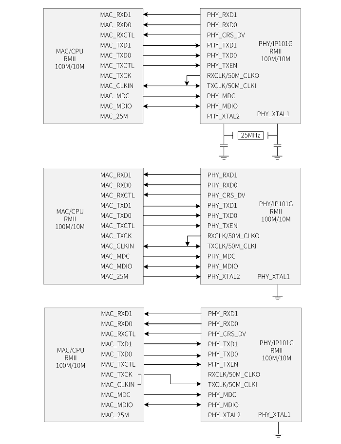 rmii-ip1011