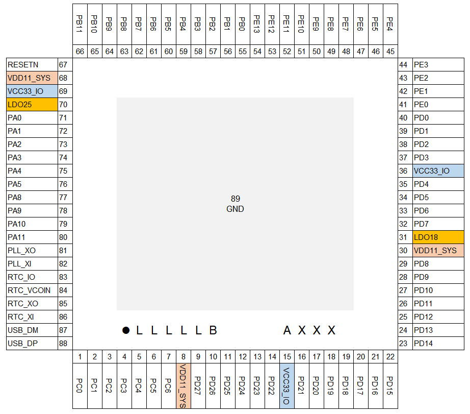 d133c_qfn88_pinmap