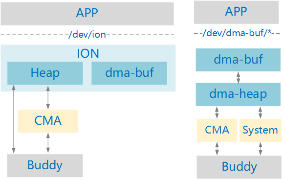 dma_buf_heap