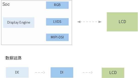 /hw_framework