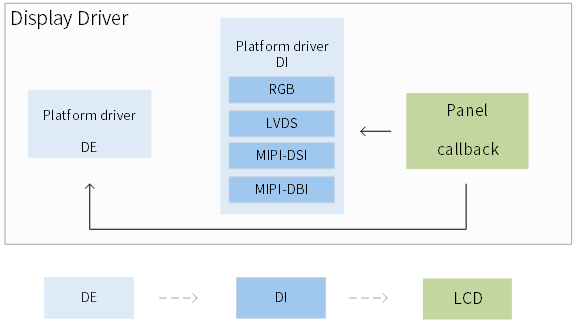 /sw_framework