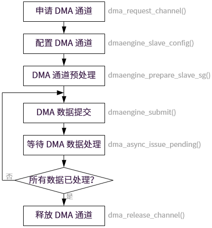 client_flow1