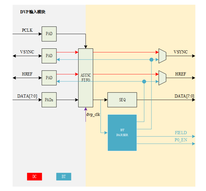 dvp_in