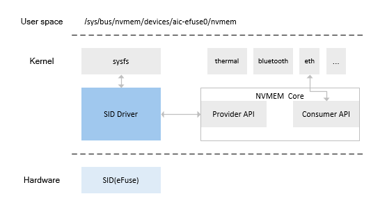 nvmem_kernel