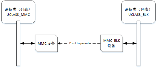 mmc_relation