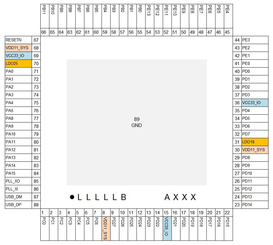 g730d_qfn88_pinmap