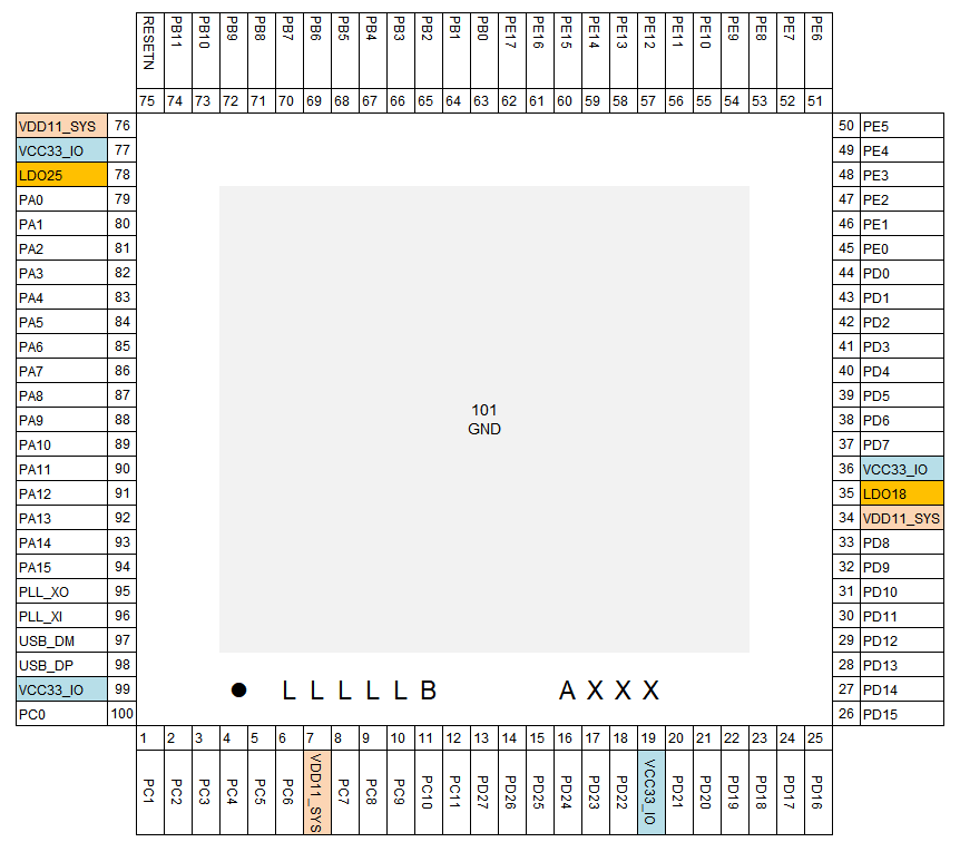 g730f_qfn100_pinmap