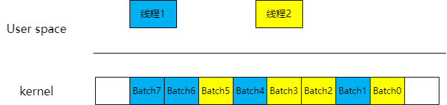 ge_batch_multi_process_support