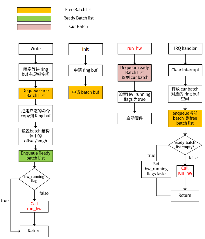 ge_batch_status_change