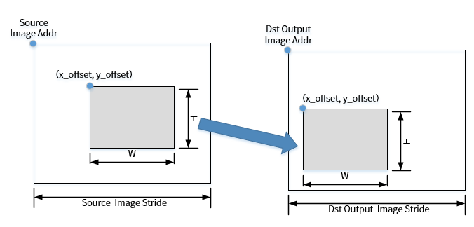 ge_function_blit1