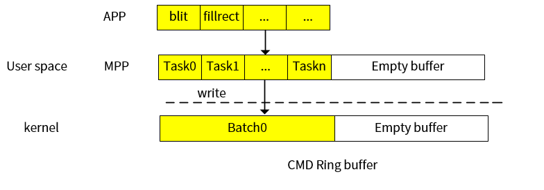 ge_call_mpp