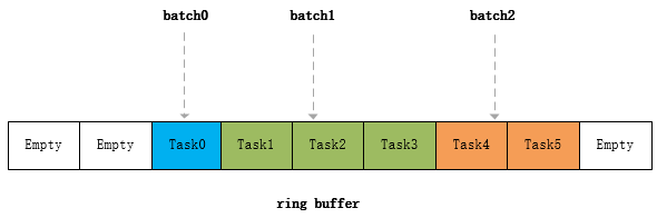 ge_function_ring_buffer