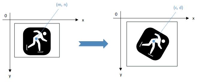 ge_function_rot