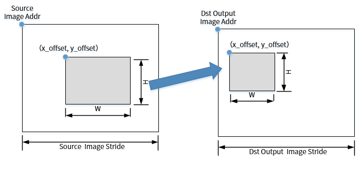 ge_function_stretchblit1