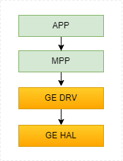 ge_sw_framwork