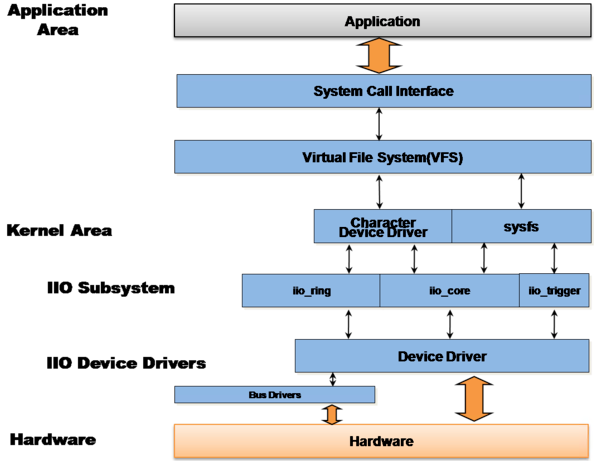 sw_system16